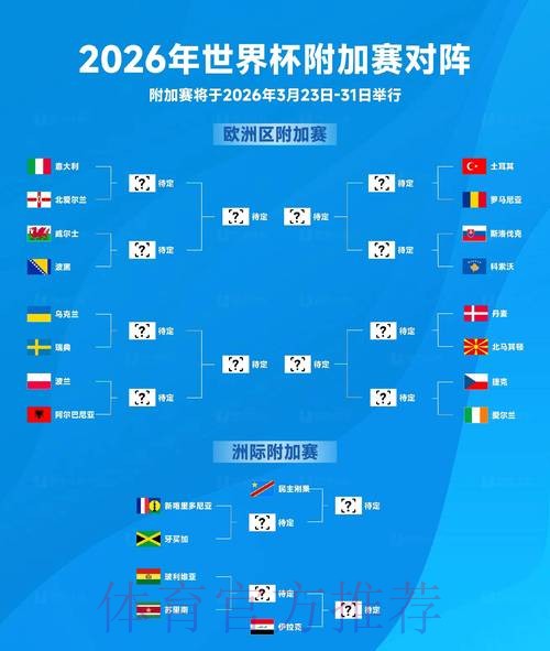 2026年世界杯展望：赛程、战况与潜在冠军解析